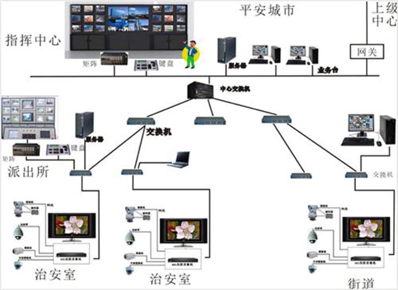 物联网时代的未来已经到来