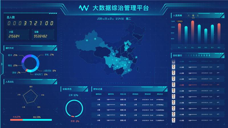 系统集成：企业信息化的一把钥匙