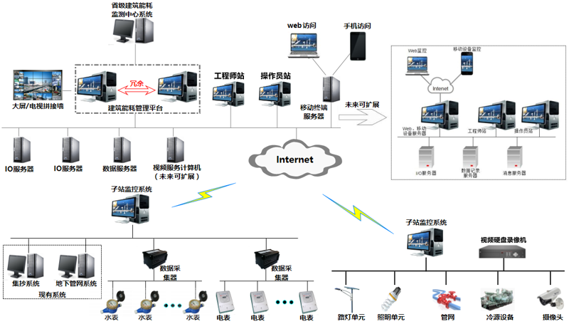系统集成:企业智能升级的桥梁