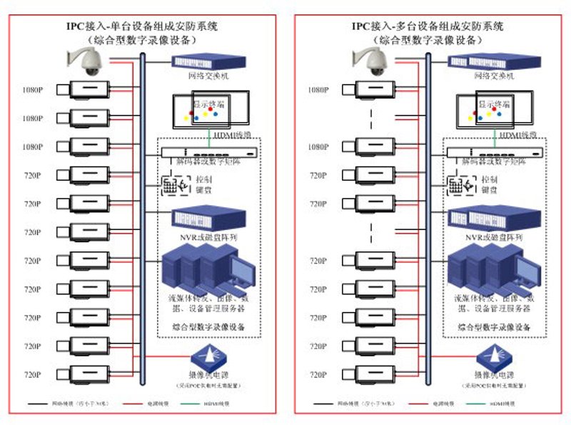 系统集成:企业智能升级的桥梁